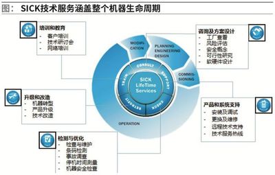 SICK 立足创新，持续引领教育咨询新航向